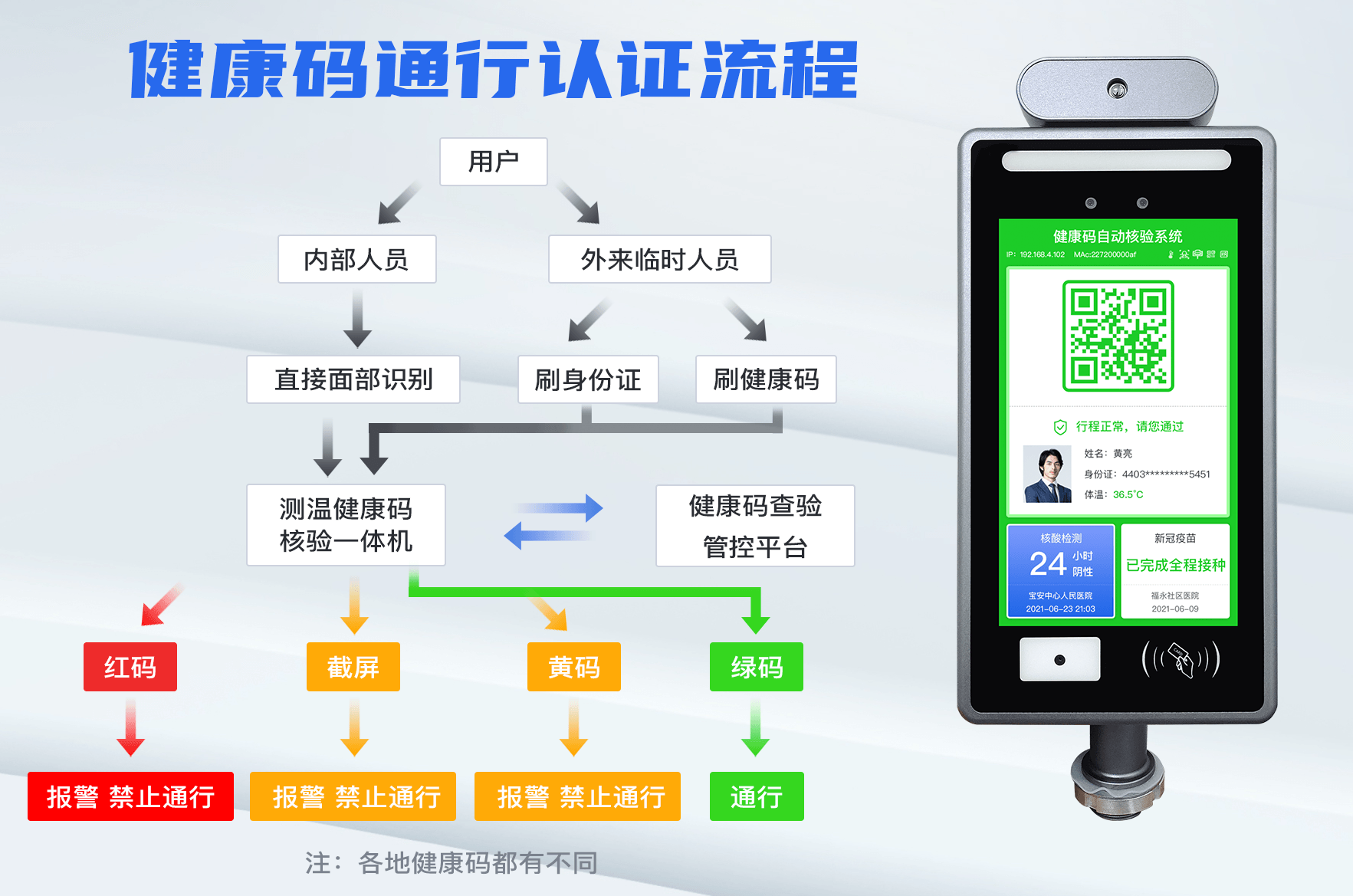  健康码电子哨兵在使用过程中黑屏了怎么办?该如何解决?