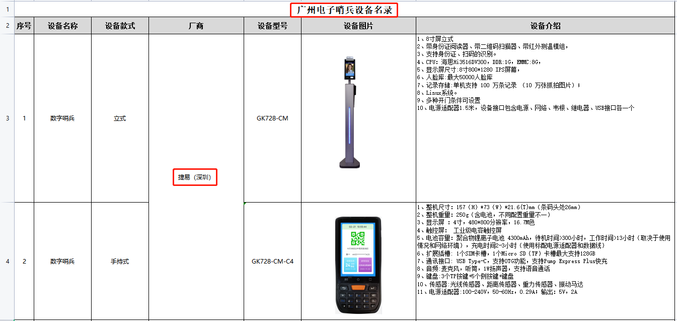 捷易入围广州市政府电子哨兵设备名录,并入选广州市政务服务数据管理局推荐品牌