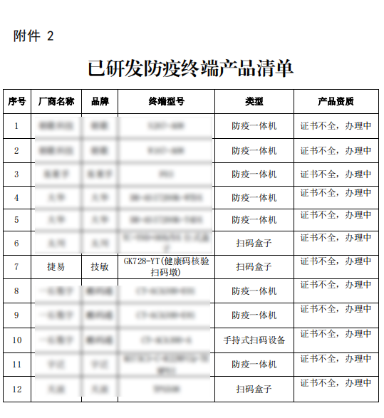 插槽x8插槽高清网站中榜中国电信市场业务通知单96号-关于发布防疫终端首批清单的通知